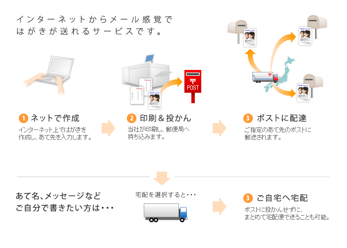 ポスコミって何？